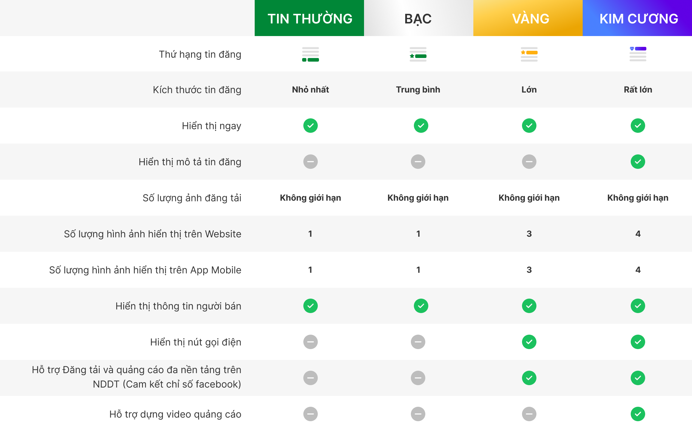 Đặc điểm tin Nhà đất