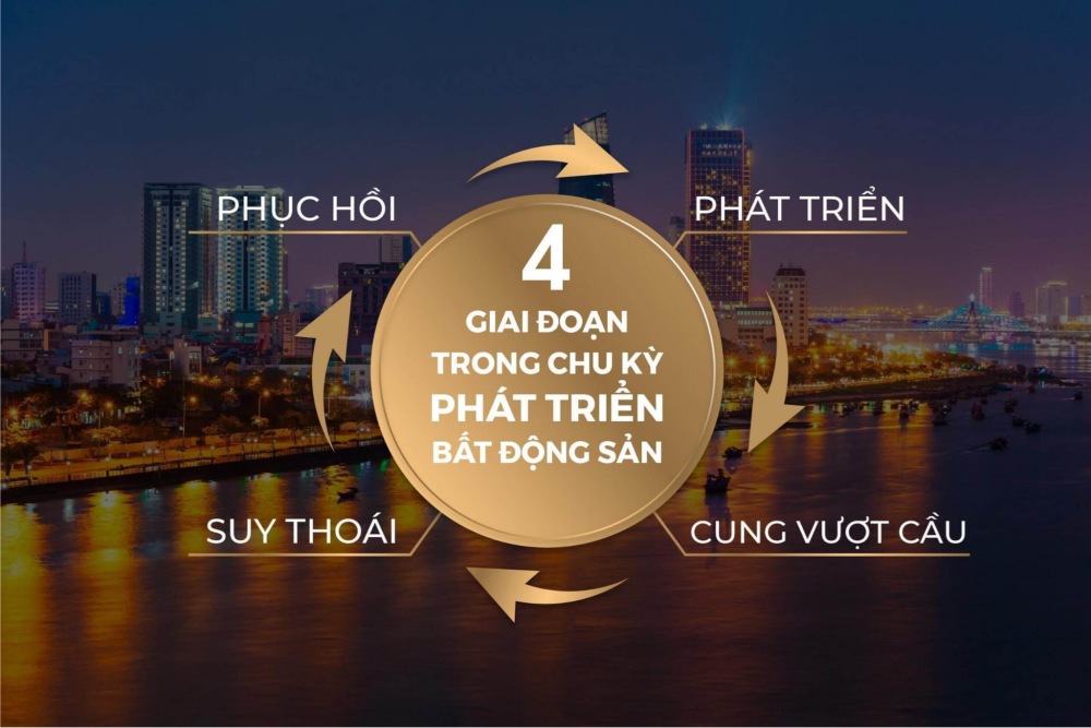 biểu đồ chu kỳ bất động sản